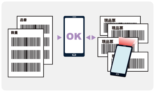 1対nチェック機能