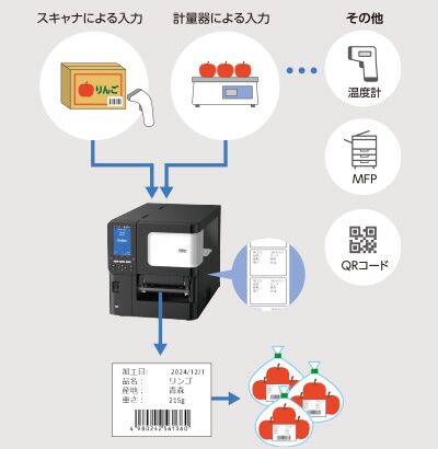 PDFファイルをプリンタドライバなしで印字できるPDFダイレクトプリント機能