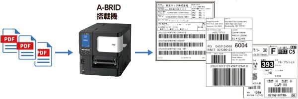 新プラットフォーム「A-BRID（AutoID×e-BRIDGE）」