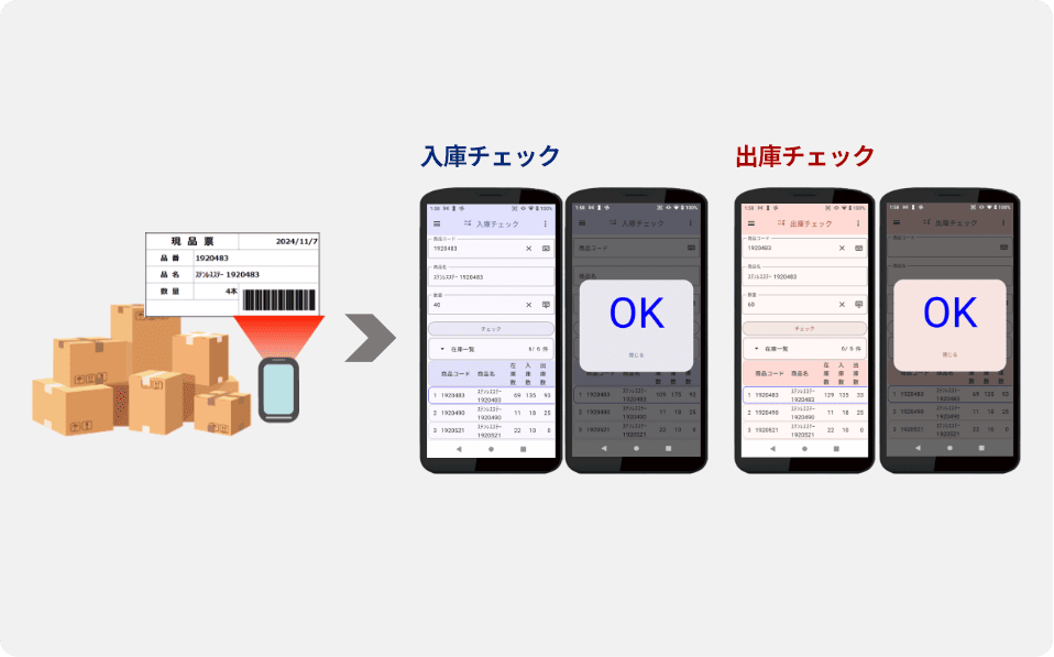 入出庫テンプレート