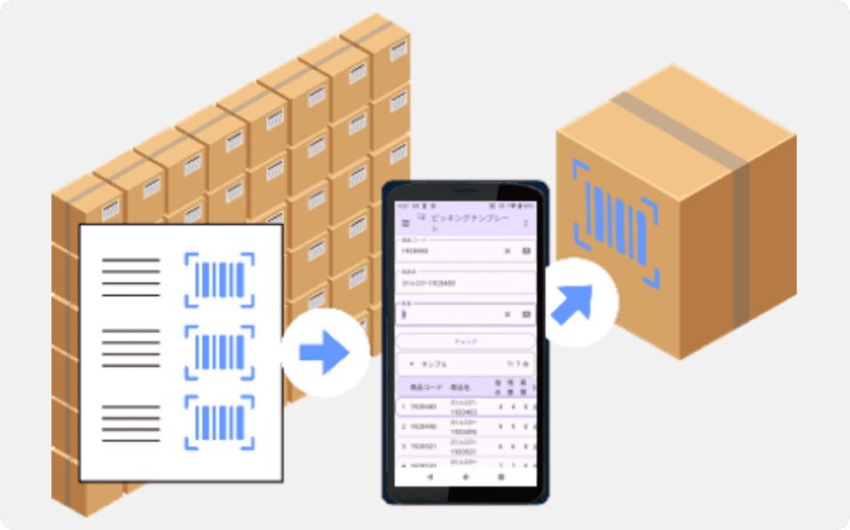 ピッキングテンプレート